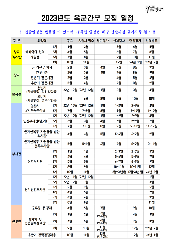 육군 하사관 시험 모집 일정에 전략적 대비